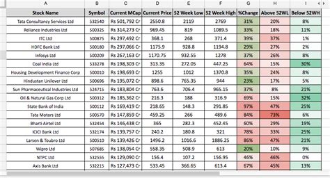 nifty 50 stocks list with 52 week high low